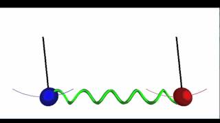 Coupled Pendulums [upl. by Osman]