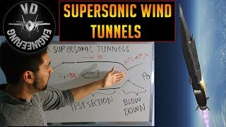 Hypersonic Flight How A Supersonic Wind Tunnel Works For Beginners [upl. by Lah747]