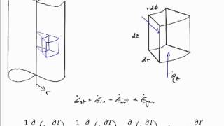 Heat Equation Derivation Cylindrical Coordinates [upl. by Repsaj829]