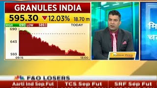 GRANULES INDIA SHARE NEWS  GRANULES INDIA SHARE TARGET granulesindia [upl. by Tonie107]