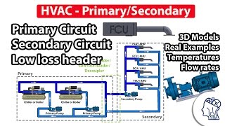 HVAC Primary amp secondary circuits [upl. by Aleacin]