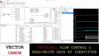 UDS Diagnostics  CAPL Programming Read amp Write Data by Identifier [upl. by Ros476]