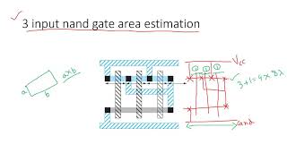 Calculation of area from LayoutStick DiagramVLSI [upl. by Swan]