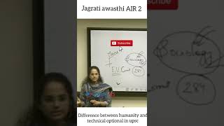 jagrati awasthi optionals pros and cons  upsc tricks [upl. by Koetke897]