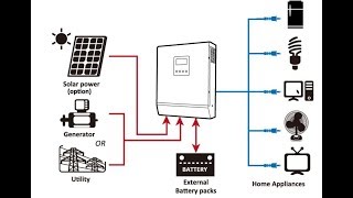 Impianto fotovoltaico fai da te  parte 5 [upl. by Neibart953]