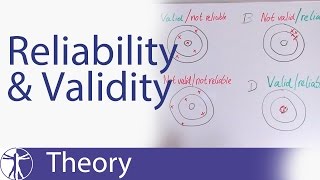 Reliability amp Validity Explained [upl. by Calle]