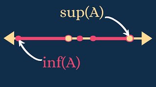 Real Analysis  The Supremum and Completeness of ℝ [upl. by Aynotel]