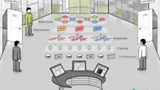 Service Oriented Architectures  FOKUS Explained [upl. by Waverley]