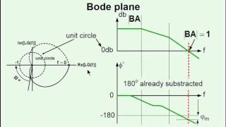 Basics of PWM Converters Controller Design Part I Fundamentals [upl. by Onivla]