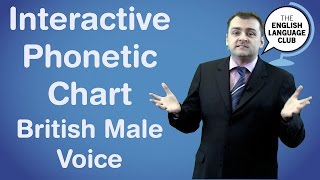 Interactive Phonetic Chart British Male Voice [upl. by Swirsky]