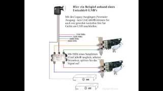 Wie funktioniert ein Einkabelsystem Digital Devices [upl. by Nifares]