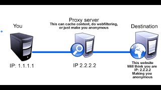 How To Setup and use a Proxy Server in your Web Browser pcwizkid techreview [upl. by Osicnarf]