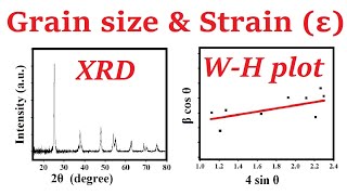 crystallites grain size and strain through WH plot method  13 [upl. by Klina]