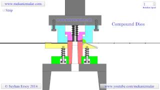 Compound Dies [upl. by Drona]