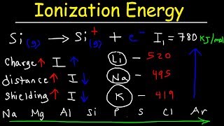 Ionization Energy  Basic Introduction [upl. by Inail421]