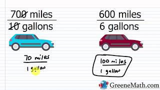 Ratios Rates and Proportions [upl. by Mccormick]