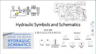 Hydraulic Symbols and Reading Schematics [upl. by Ametaf]