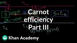 Carnot efficiency 3 Proving that it is the most efficient  Physics  Khan Academy [upl. by Anoynek]