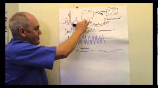 ECG Electrocardiogram EKG Lesson [upl. by Wilhide588]