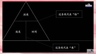 KSSR Semakan 六年级科学：速度【重点复习】 [upl. by Kurt]