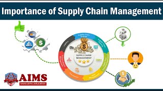 Importance of Supply Chain Management How to Plan Perfect Supply Chains AIMS UK [upl. by Naitsyrk]