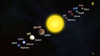 Solar System Hindi I सौरमंडल [upl. by Avin]