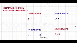 PLANO CARTESIANO AULA 01 QUADRANTES E SINAIS [upl. by Abbotsun]