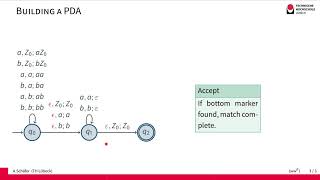 A PDA for Palindromes of Even Length [upl. by Katrinka]