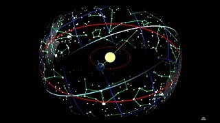 History of Astronomy Part 1 The Celestial Sphere and Early Observations [upl. by Elodia]