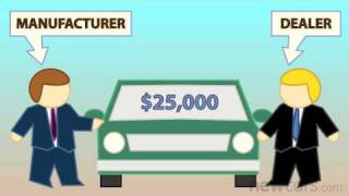 MSRP vs Invoice  QuickTips Video  NewCarscom [upl. by Norrahs]