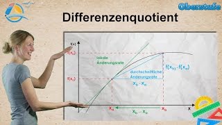 Änderungsrate  Differenzialrechnung  Oberstufe ★ Wissen [upl. by Ninerb190]