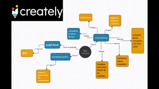 CREATELY  Como hacer un mapa conceptual [upl. by Aicek42]