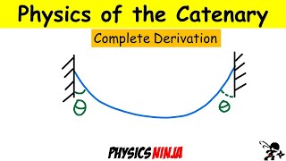 Physics of the Catenary [upl. by Letnuhs]