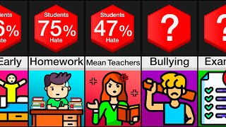 Comparison Why Students Hate School [upl. by Royall807]