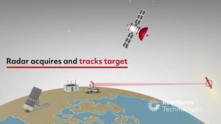 How Missile Defense Works [upl. by Neggem]