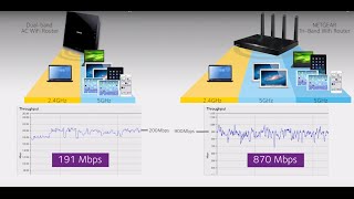 Smart Connect Technology Explained  NETGEAR TriBand and Dual Band WiFi Routers [upl. by Raseta817]