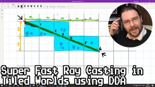 Super Fast Ray Casting in Tiled Worlds using DDA [upl. by Asselim]