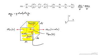 Description and Derivation of the NavierStokes Equations [upl. by Lebanna]