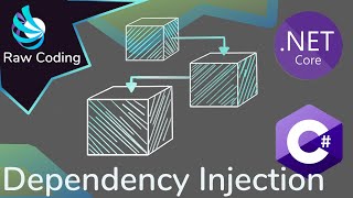 How Dependency Injection Works in csharp [upl. by Enimisaj]