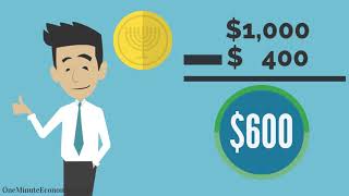 The Return On Investment ROI in One Minute Definition Explanation Examples FormulaCalculation [upl. by Helsa]