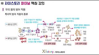 생명과학1I단원우리 몸의 방어 작용개념강의 [upl. by Eldoria]