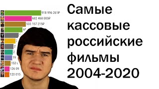 Самые кассовые российские фильмы 20042020 [upl. by Ilegna]