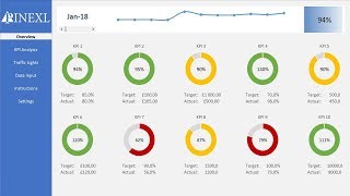 Excel KPI Dashboard Template [upl. by Ewell]