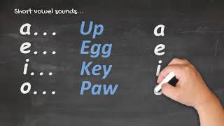 Te Reo Māori for Beginners  Pronunciation 1 [upl. by Tam]