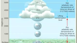 Chapter 10 Adiabatic processes lapse rates and rising air [upl. by Otir]