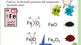 Cómo escribir Fórmulas Químicas [upl. by Euqram]