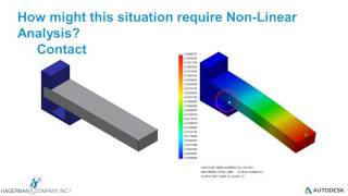 Understanding Linear and Non Linear FEA Using Inventor Nastran [upl. by Dorothee]