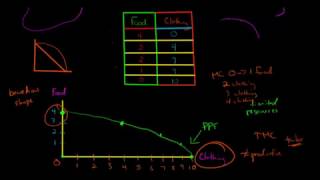 How to Graph the Production Possibilities Frontier PPF [upl. by Enilhtak836]