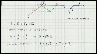 Vector Cartesiano en Tres Dimensiones  Concepto Básico [upl. by Wyon530]