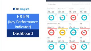 HR KPI Dashboard Template in Excel dynamic and flexible [upl. by Madlen]